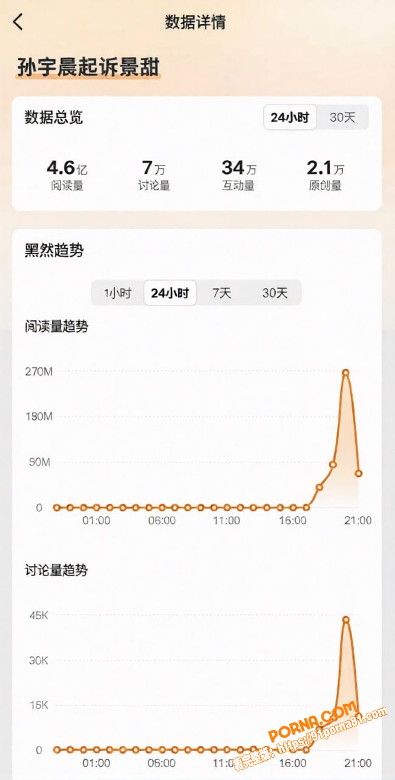 圈内大佬孙宇晨起诉 景甜...（26）
